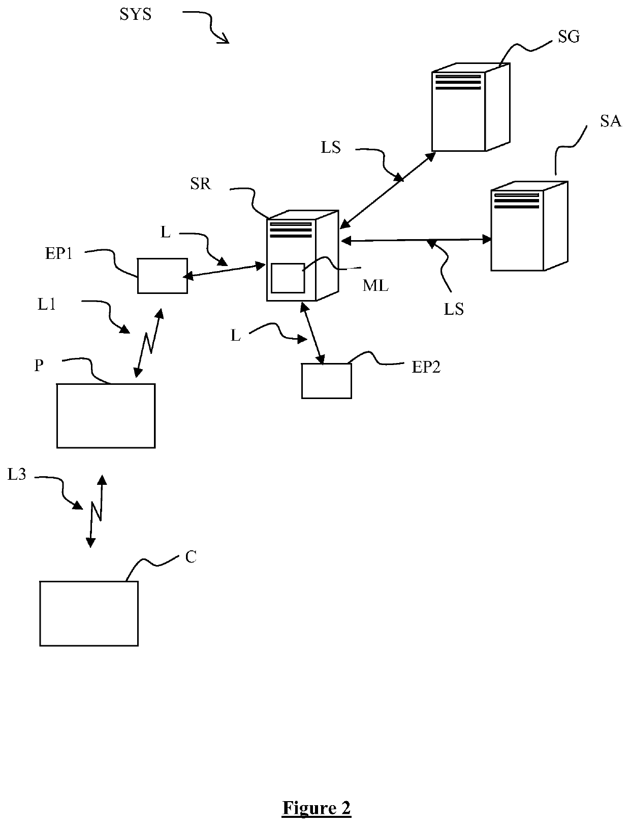 Management of communication between a terminal and a network server