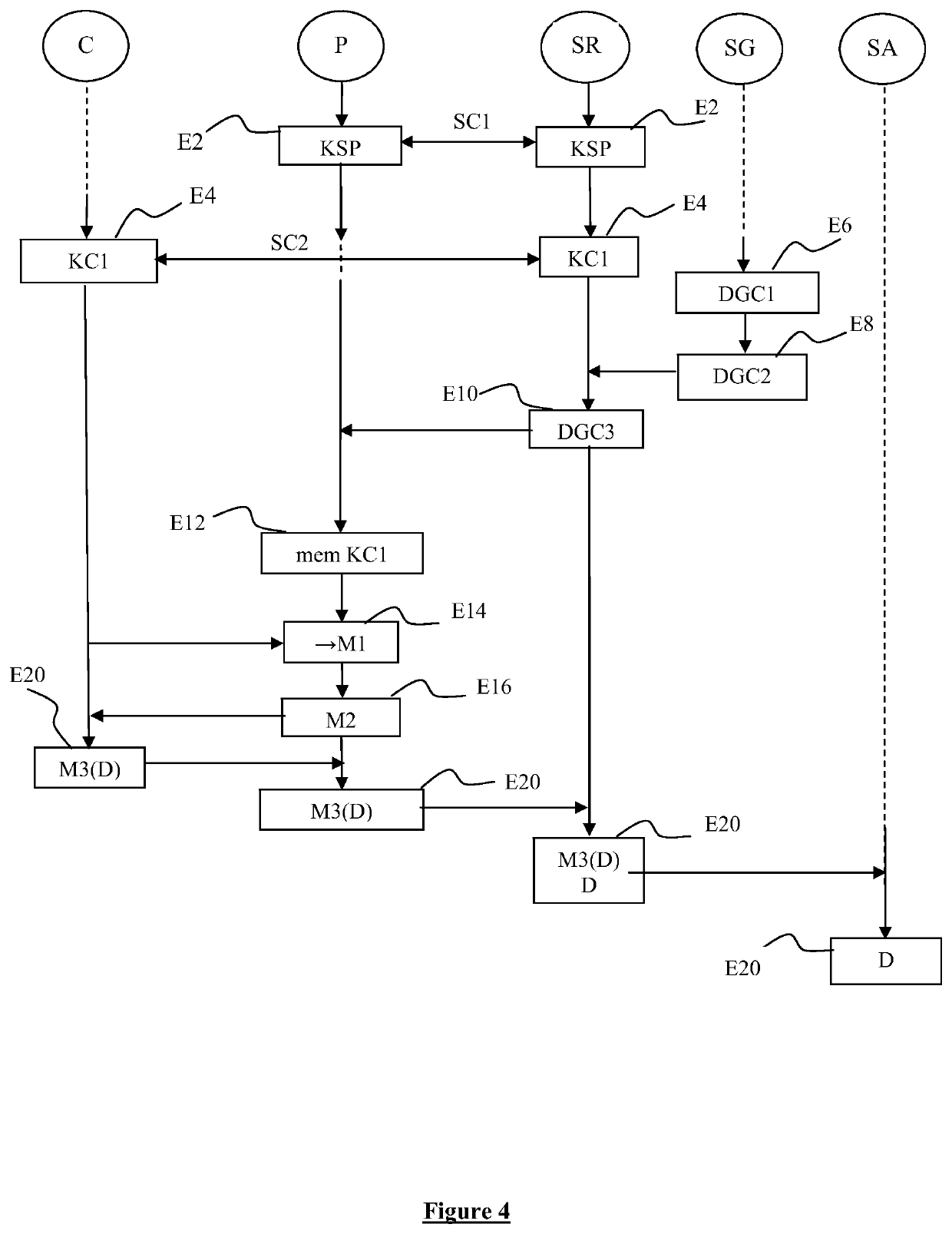 Management of communication between a terminal and a network server