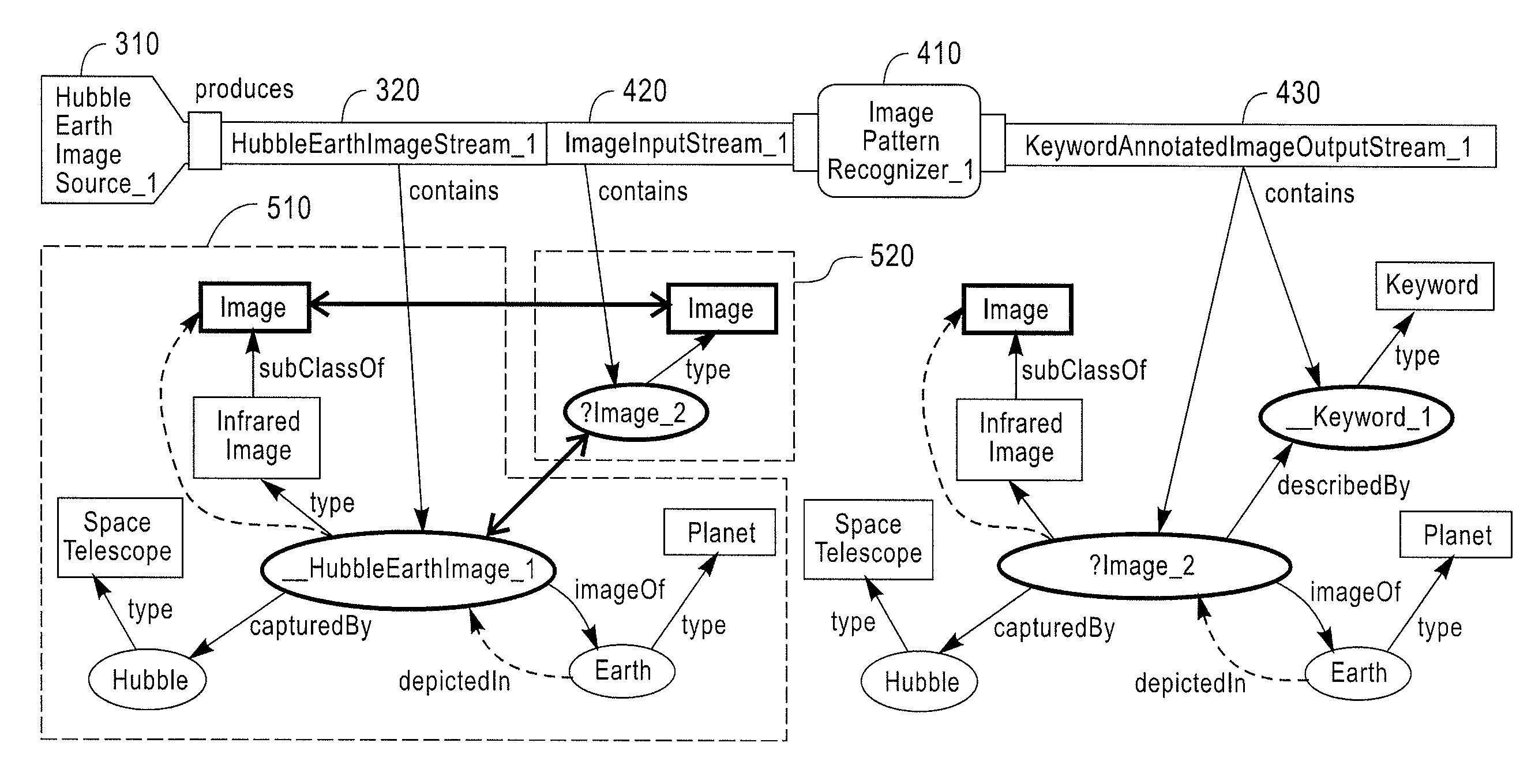Method and system for assembling information processing applications based on declarative semantic specifications