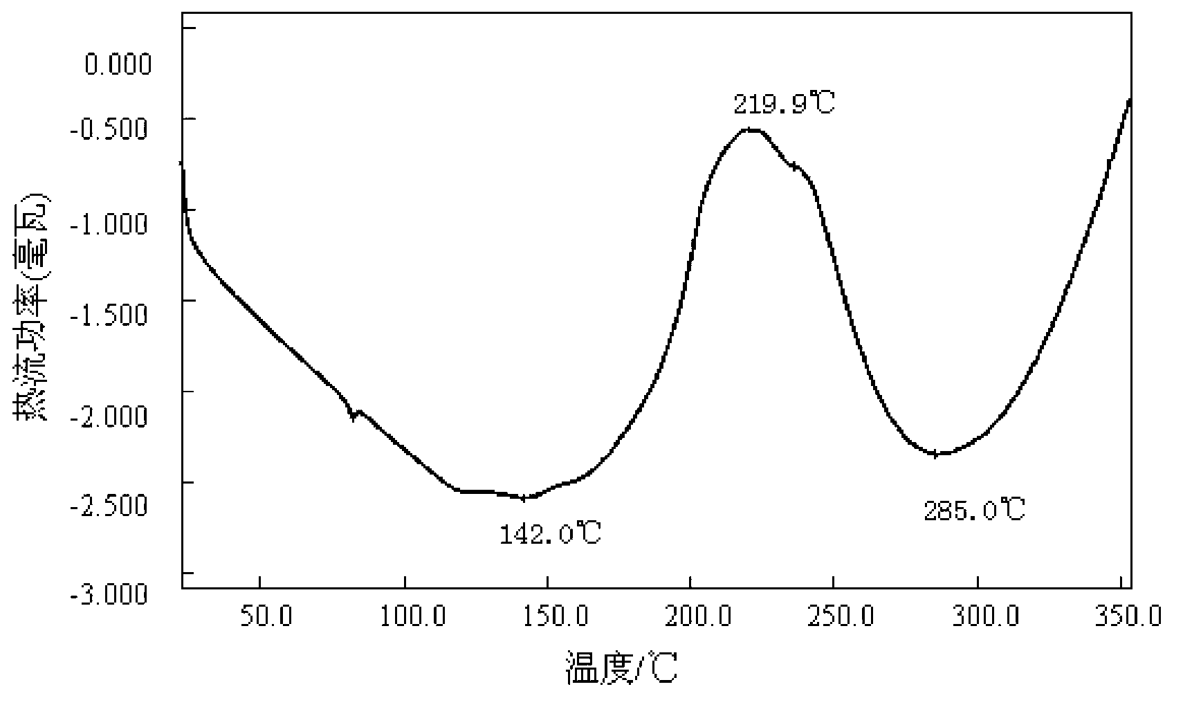 High-tenacity bismaleimide resin carrier structure adhesive film and preparation method thereof