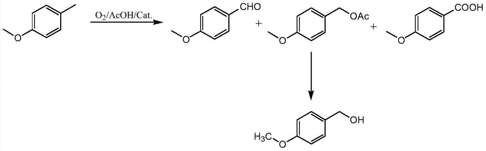 Co-production method of preparing corresponding alcohol, ester, aldehyde and acid by oxidizing p-methoxyl methylbenzene by oxygen