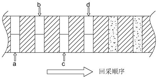 Construction method applied to gently-inclined ore body cemented filling strip stoping