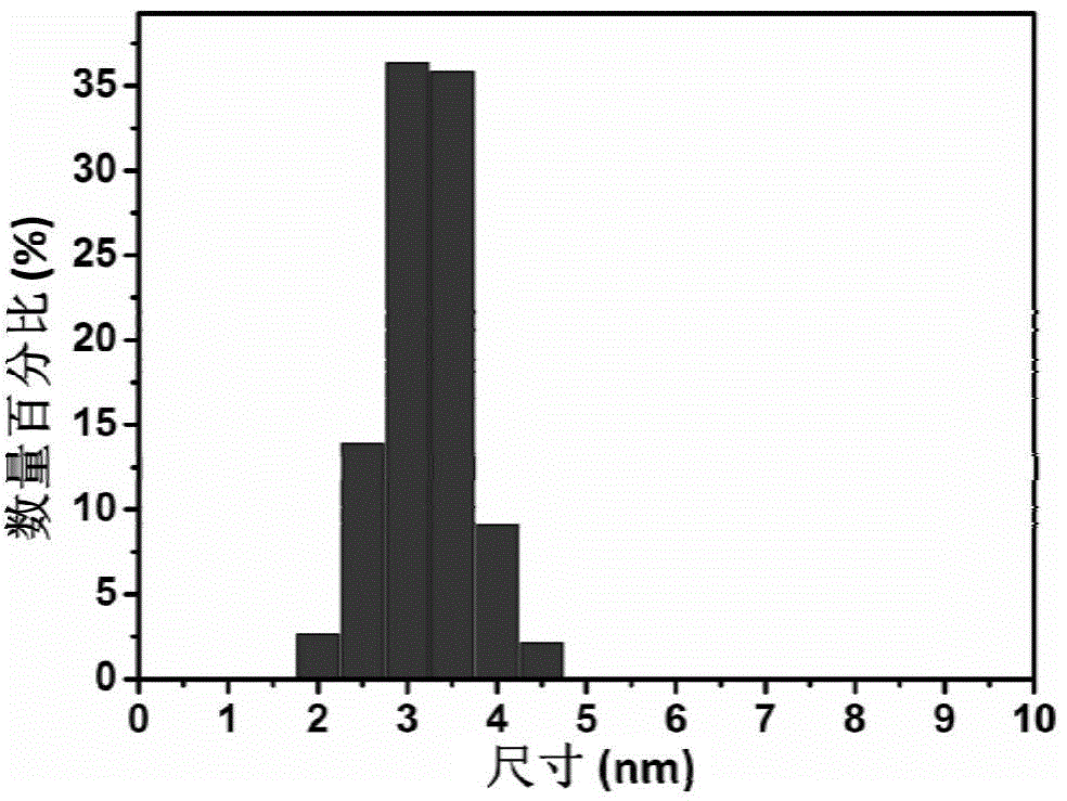 Graphene-supported silicon quantum dot negative electrode material and preparation method and application thereof