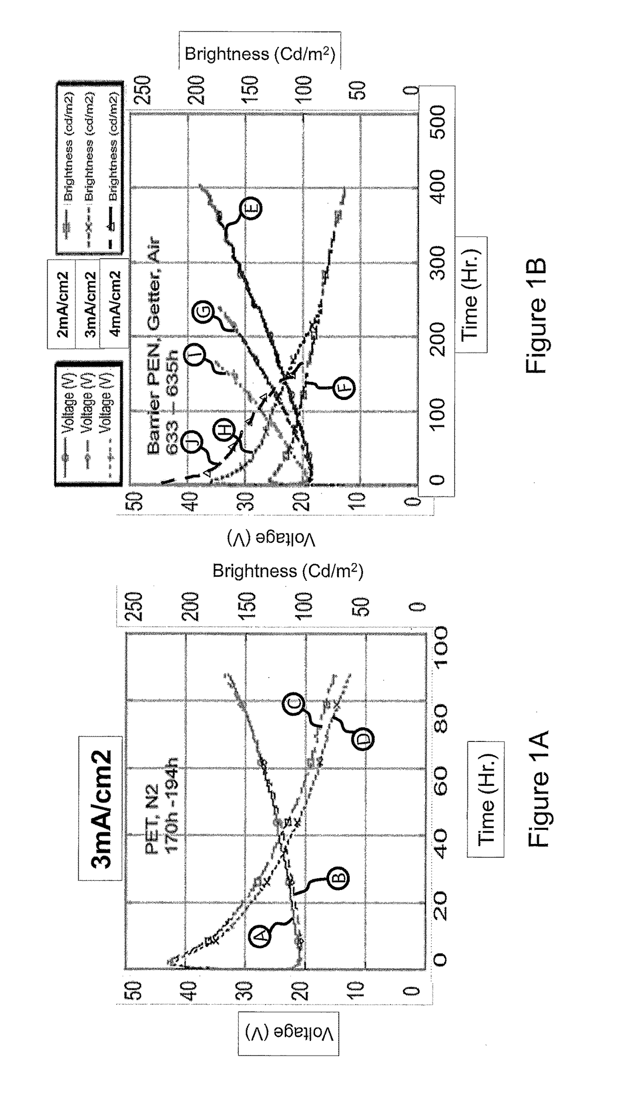 Multilayer light-emitting electrochemical cell device structures