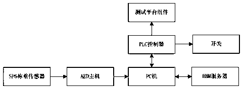 An intelligent weighing sensor overload protection debugging system and debugging method thereof