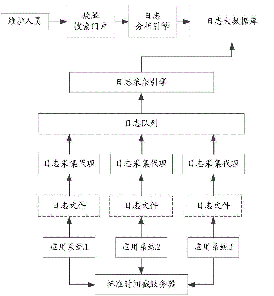 Cross-system weak-coupling associated business fault positioning method and system