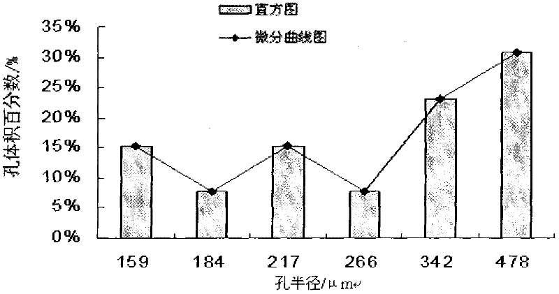 Mass-classification-based device and method for measuring yarn capillary pore radius distribution