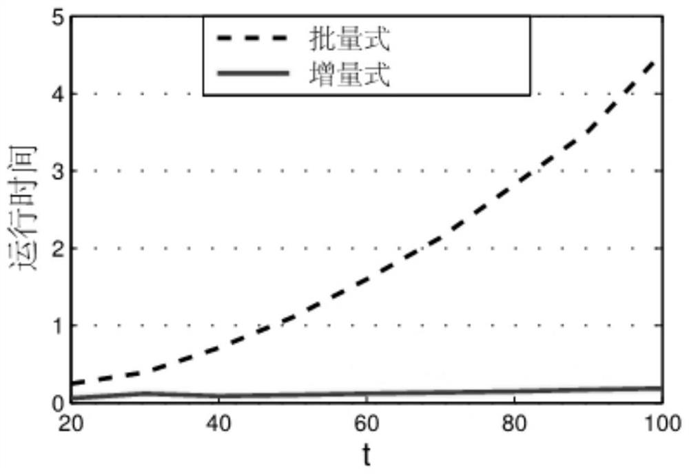 An Incremental Spatiotemporal Learning Method for Online Modeling of Distributed Parameter Systems