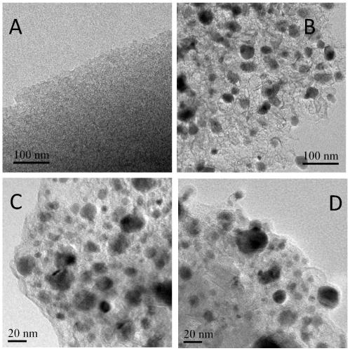 Preparation method of graphite carbon coated iron-nitrogen-carbon solid-phase Fenton catalyst and its application