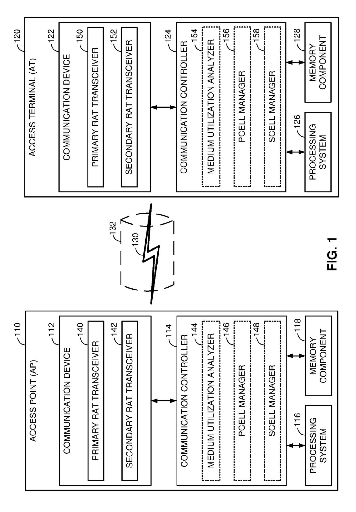 Cell switching for discontinuous transmission (DTX) in shared spectrum