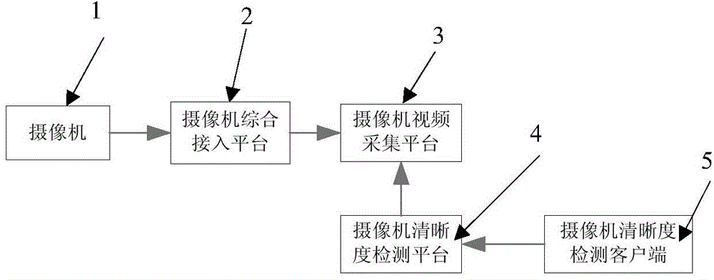 Real time detection system and detection method for camera definition