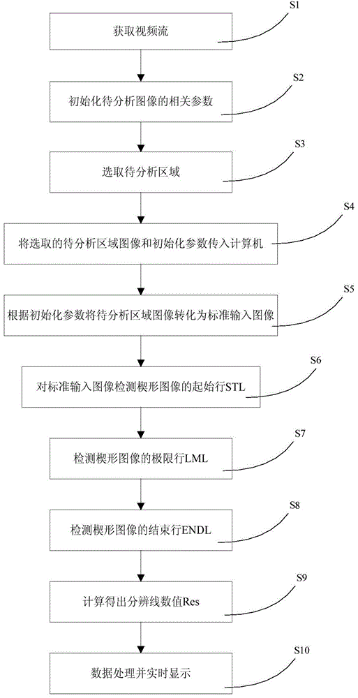 Real time detection system and detection method for camera definition
