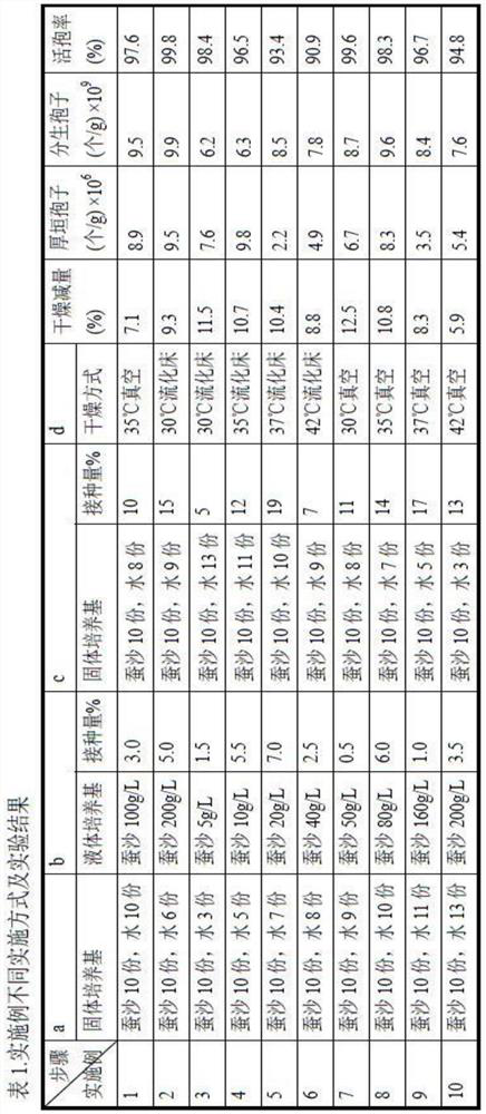 A method for solid-state fermentation of silkworm excrement to produce Verticillium chlamydospora granules