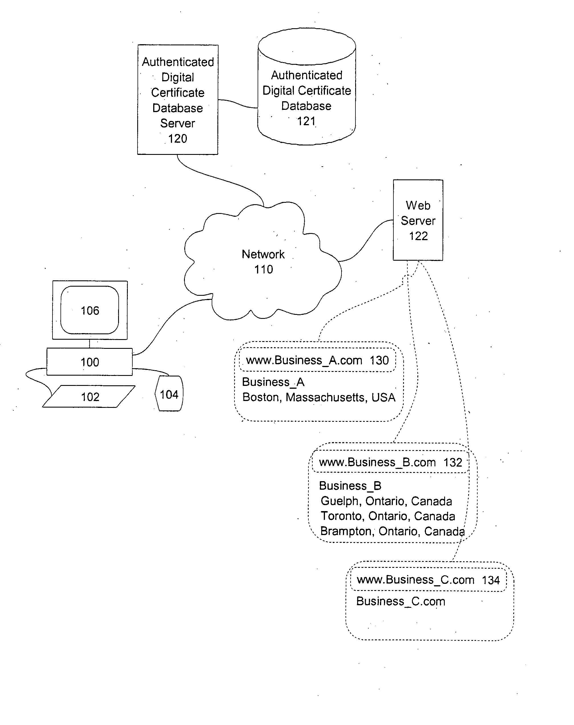 Method and apparatus for providing geographically authenticated electronic documents