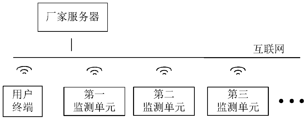 Direct-current distribution equipment remote monitoring system
