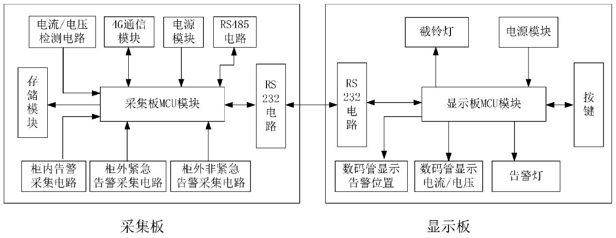Direct-current distribution equipment remote monitoring system