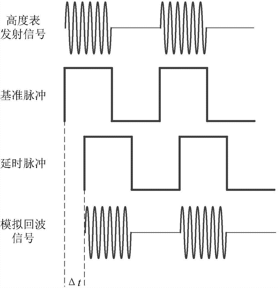 Arbitrary height analog device of pulse-system radio altimeter