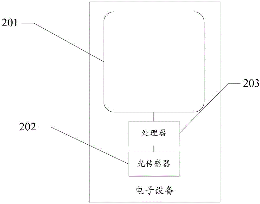 Display brilliance control method and electronic device