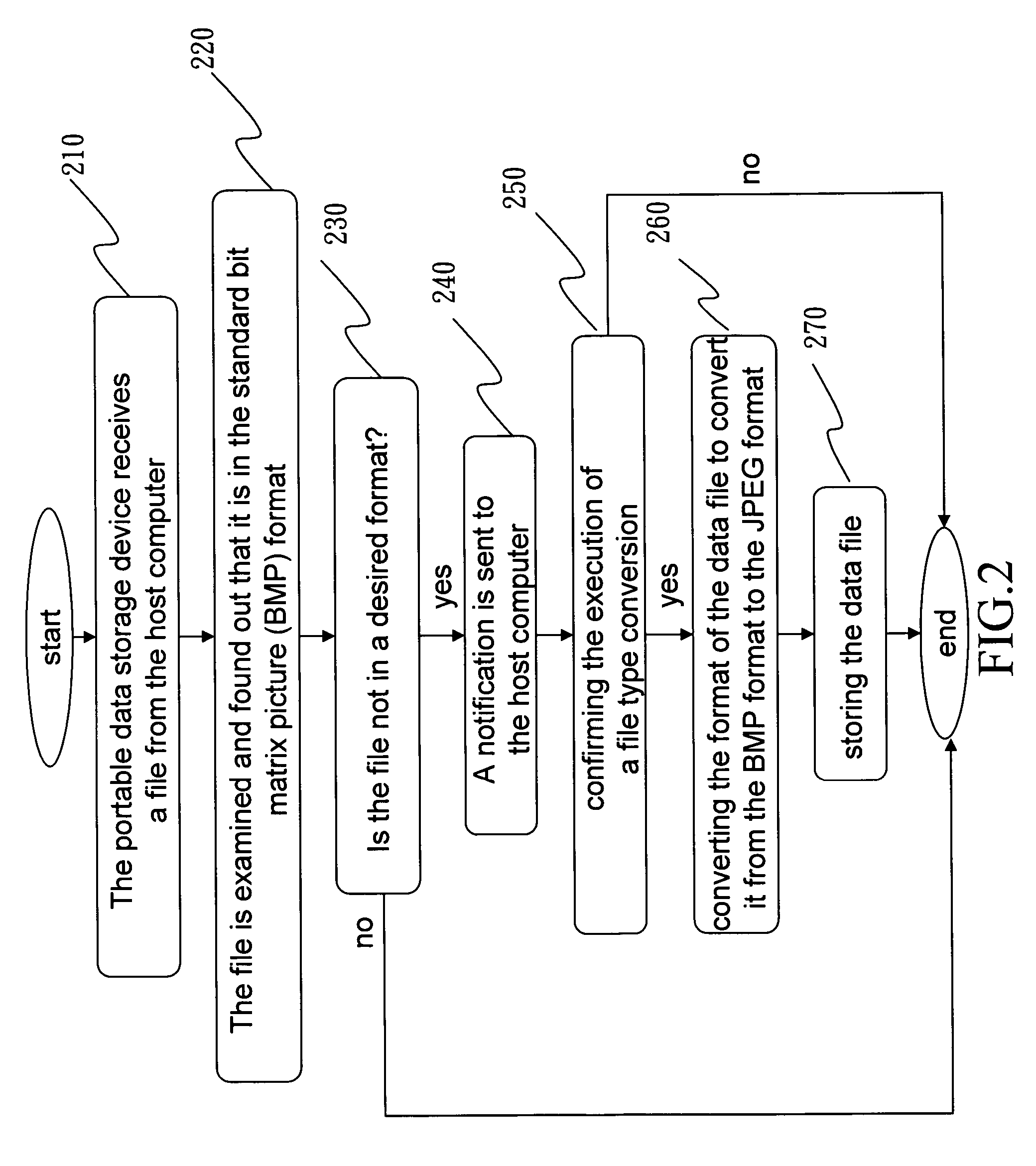 Portable data storage device that converts data types and data type converting method