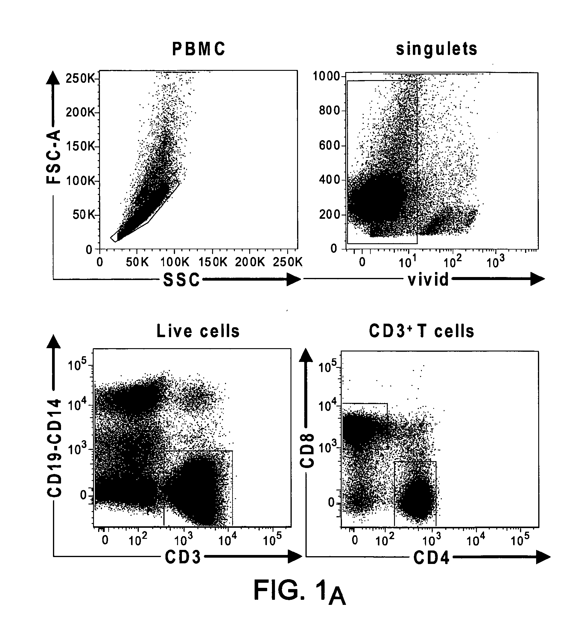 BTLA Antibodies and Uses Thereof