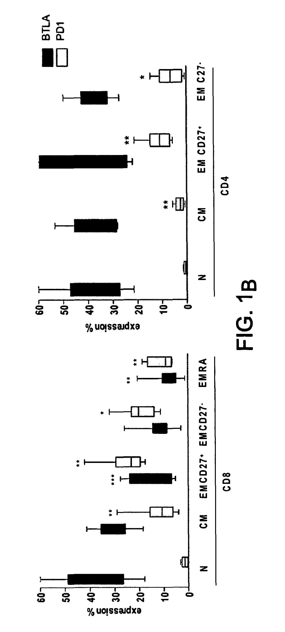 BTLA Antibodies and Uses Thereof