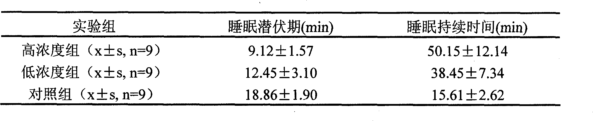 Method for producing Delta sleeping peptide by utilizing escherichia coli prokaryotic expression system