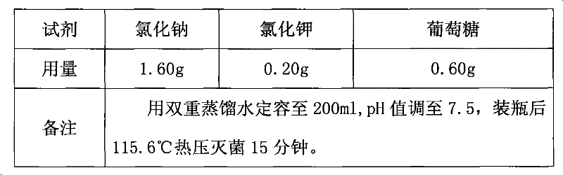 Bee breeding artificial insemination culturing method