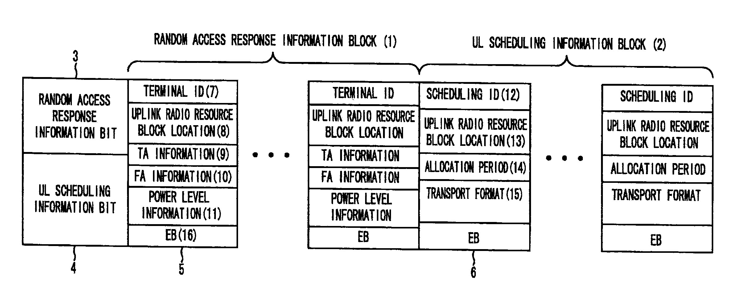 Method for transmitting up link control signal in mobile communication system