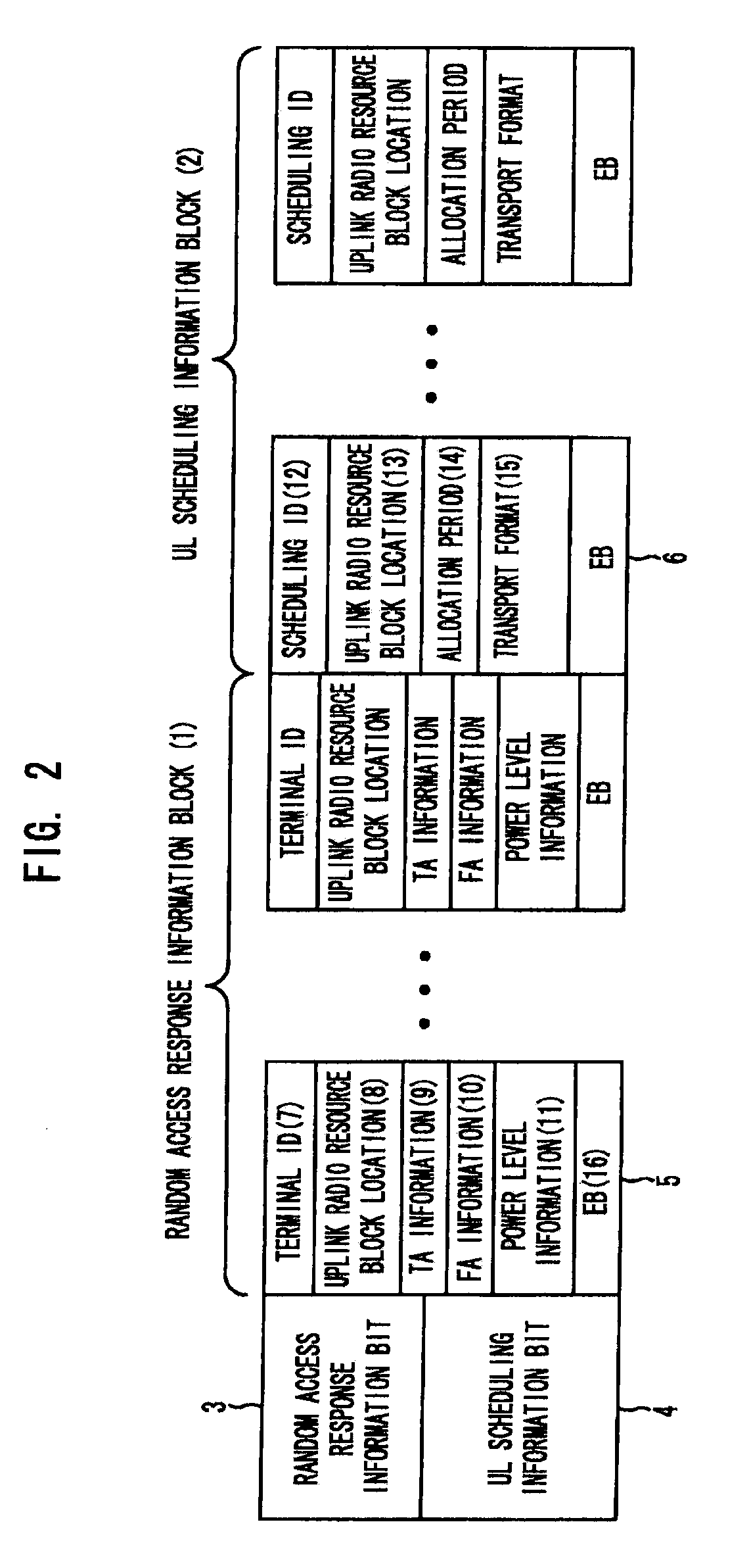 Method for transmitting up link control signal in mobile communication system