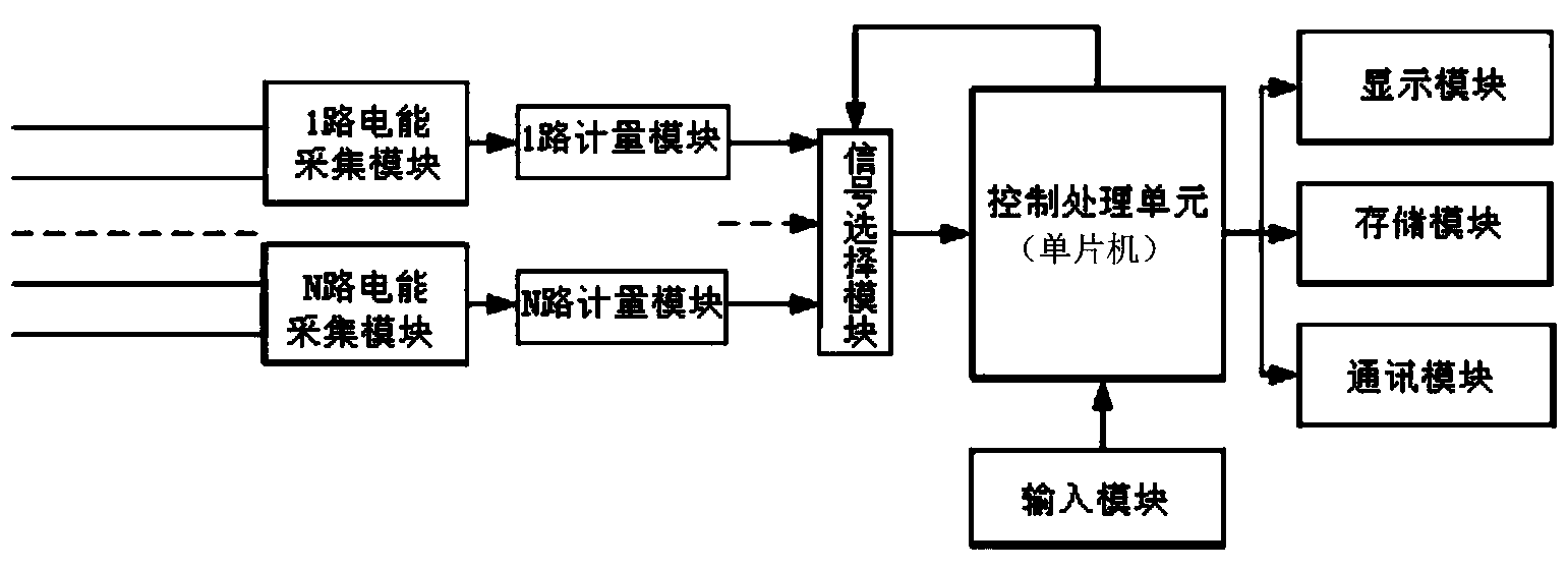 Centralized intelligent electric meter