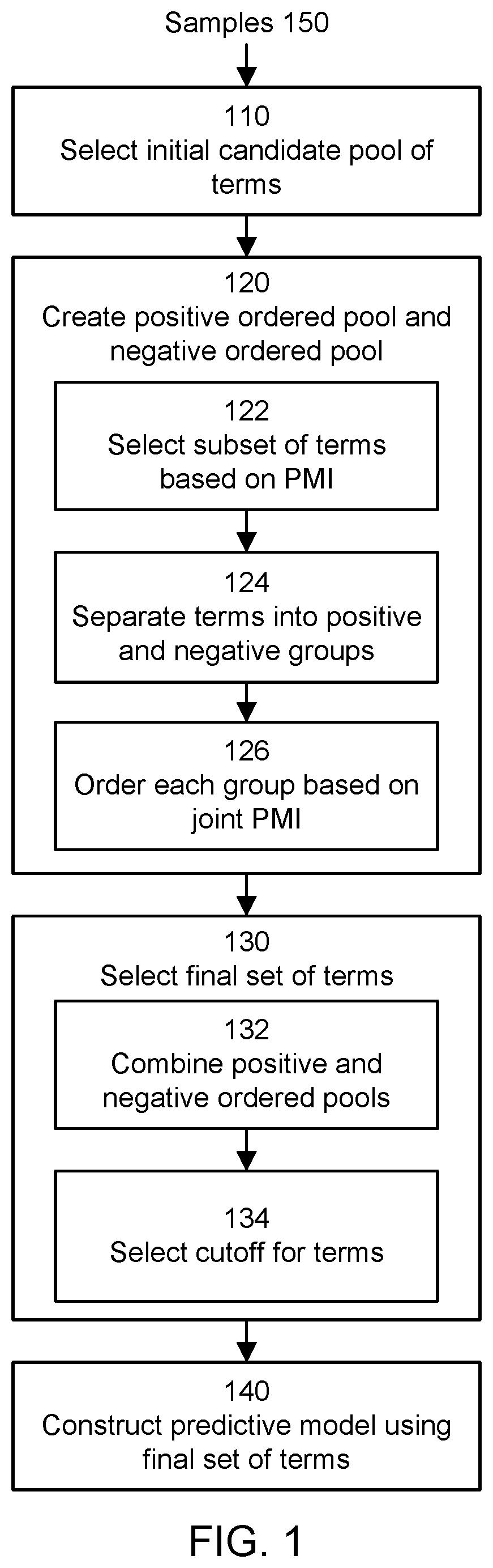 Predicting binary outcomes of an activity