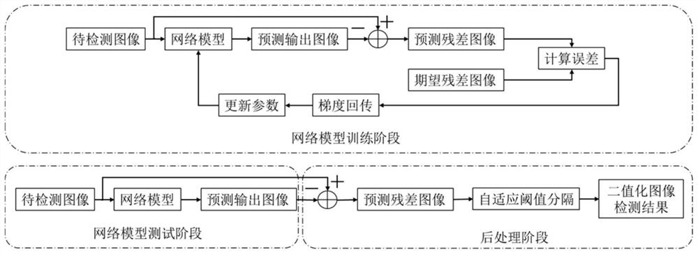 A method and system for detecting weak and small targets in infrared images