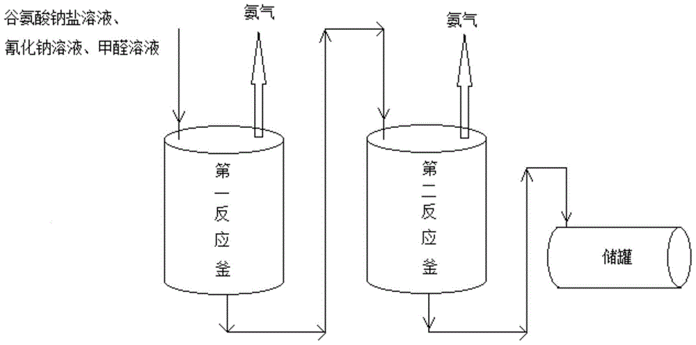 Process for producing tetrasodium glutamate diacetate through continuous method