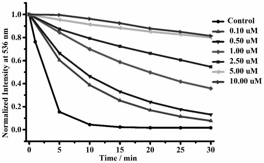 Compound for detecting tyrosinase and application thereof