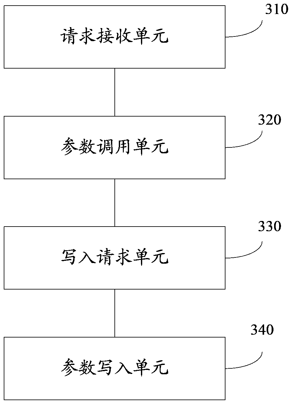Method for recovering data parameters of communication module and electronic equipment