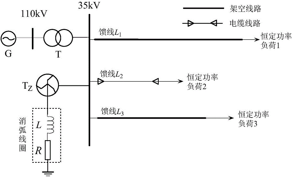 Zero sequence current difference polarity comparison based power distribution network fault line selection method