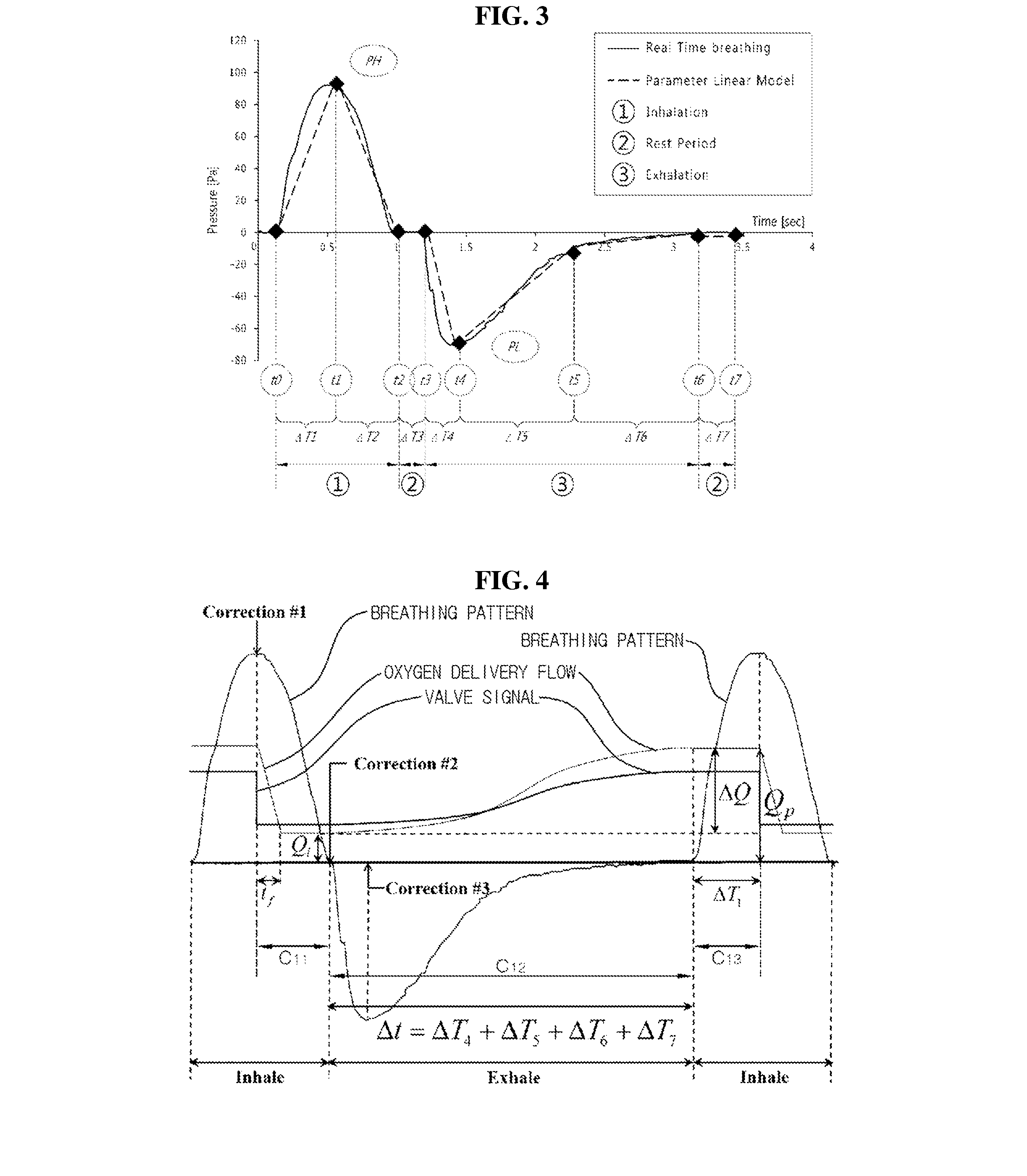 Apparatus and method for oxygen delivery
