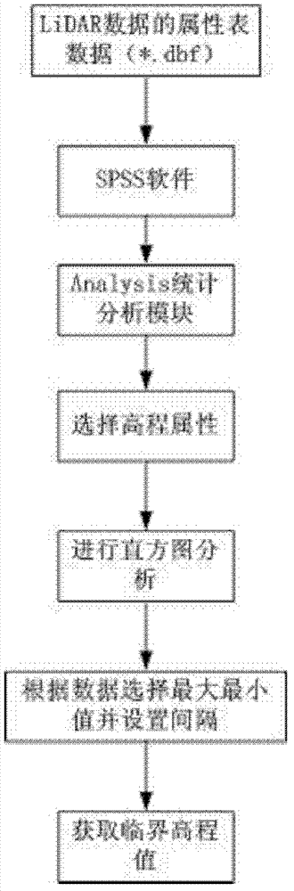 Method and system for acquiring three-dimensional building information rapidly