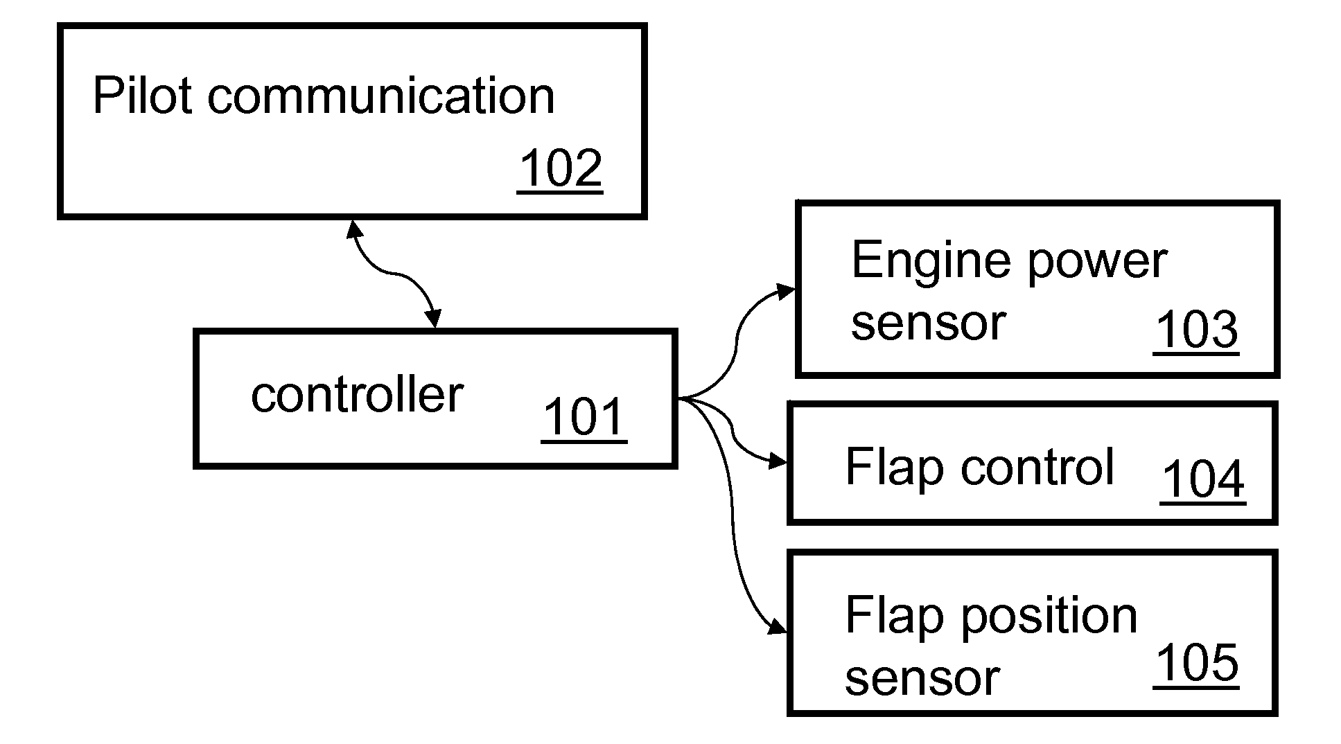 Variable Speed Flap Retraction and Notification