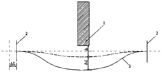 High-sensitivity dynamometer based on Fabry-Perot principle and force measurement method