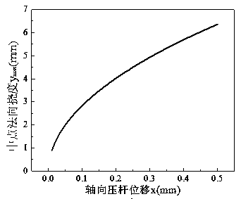 High-sensitivity dynamometer based on Fabry-Perot principle and force measurement method