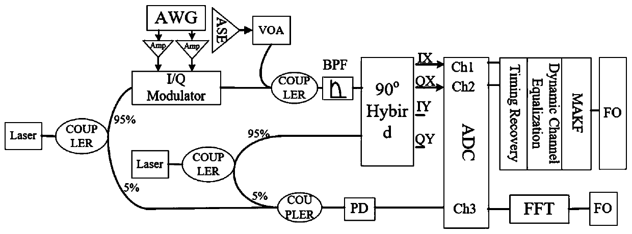 A method for real-time monitoring and correction of frequency offset cycle slip in optical communication system