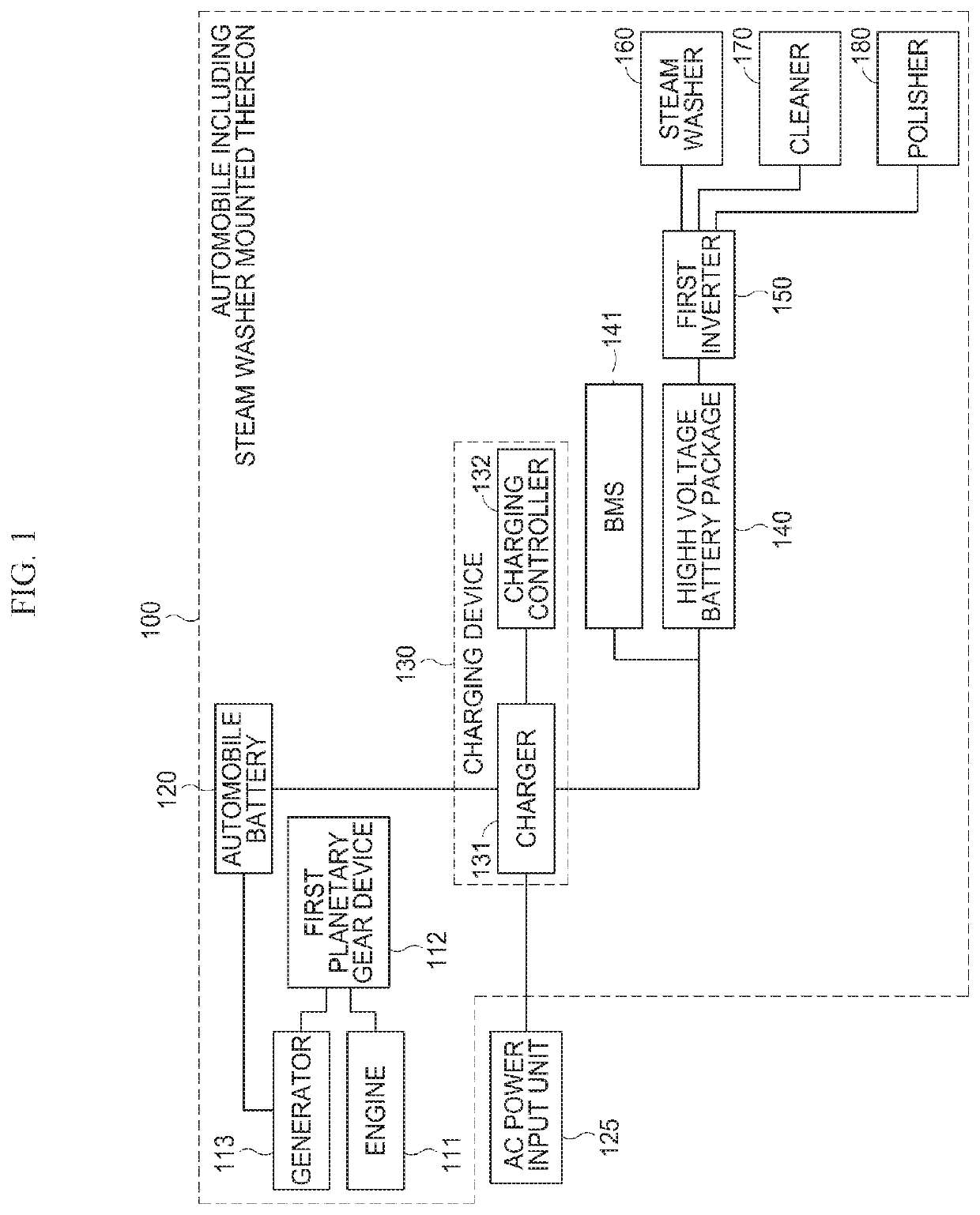 Automobile having steam cleaner mounted thereto