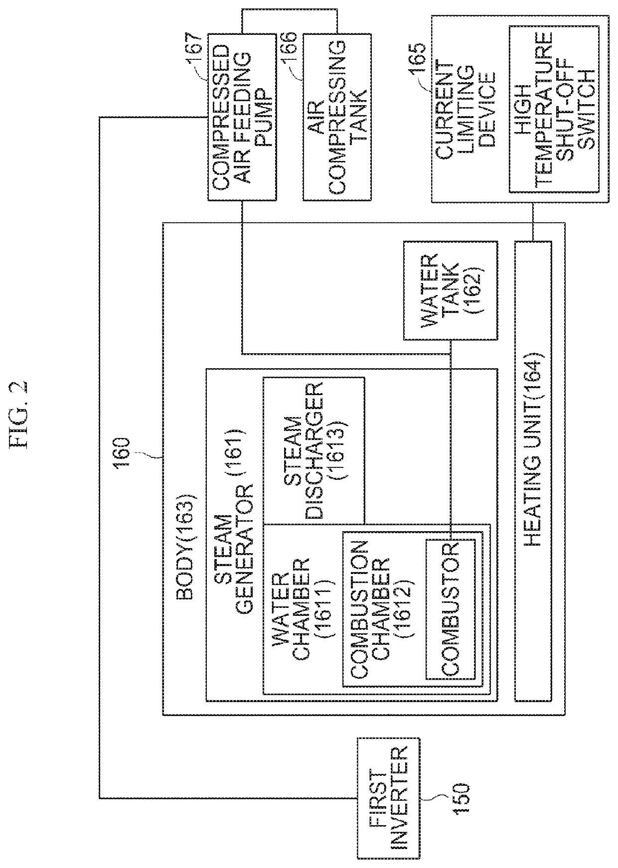 Automobile having steam cleaner mounted thereto