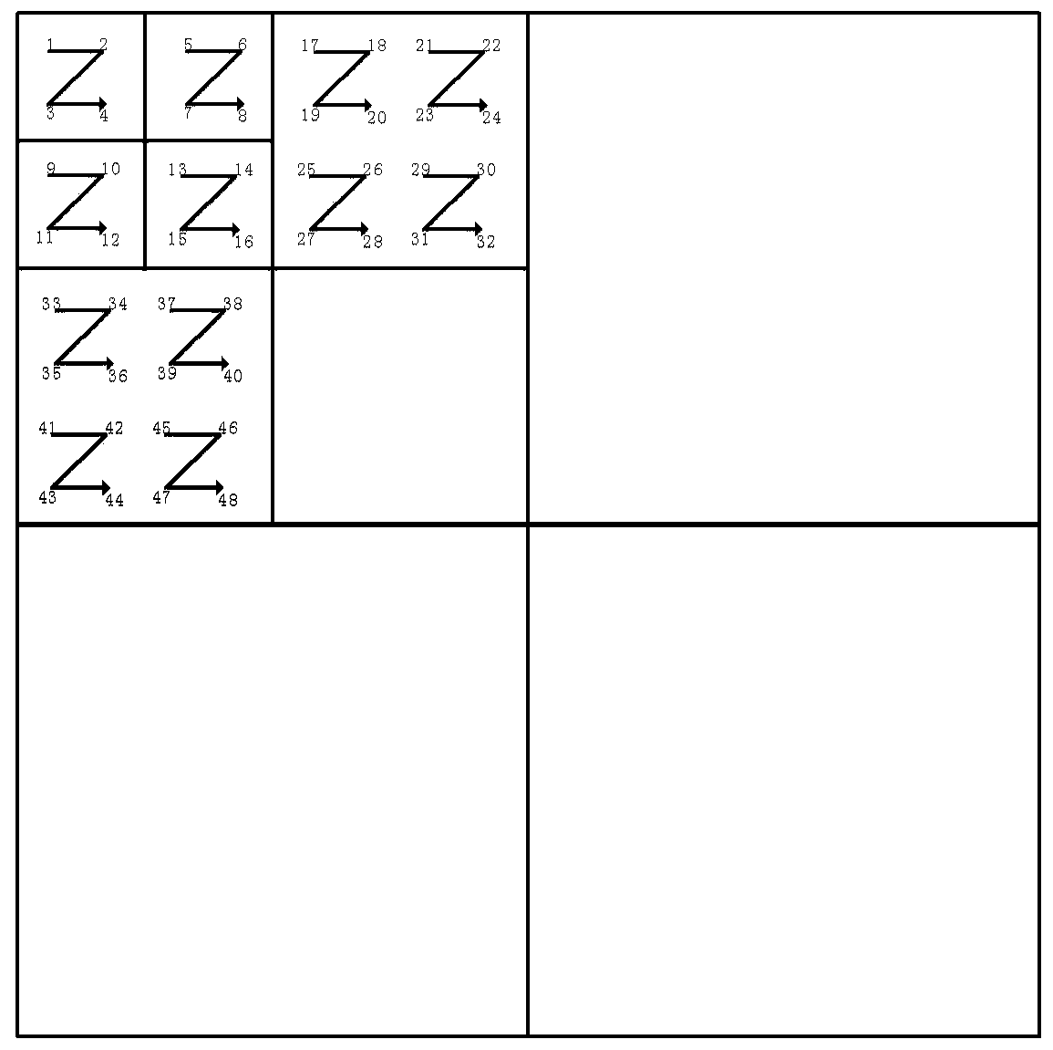 Image compression method based on FPGA