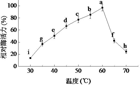 Low molecular weight fucoidan and application thereof in preparing cosmetics