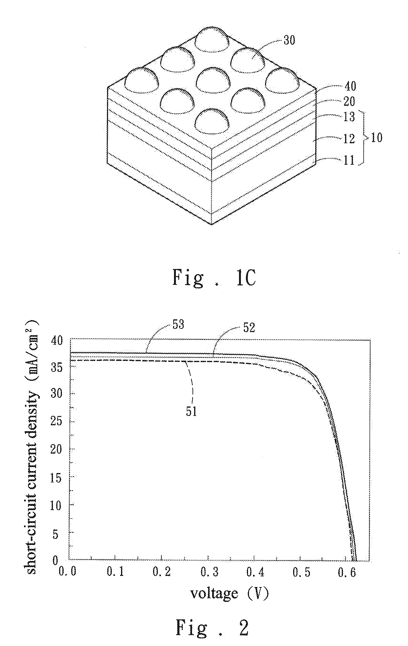 Solar cell with omnidirectional Anti-reflection structure and method for fabricating the same