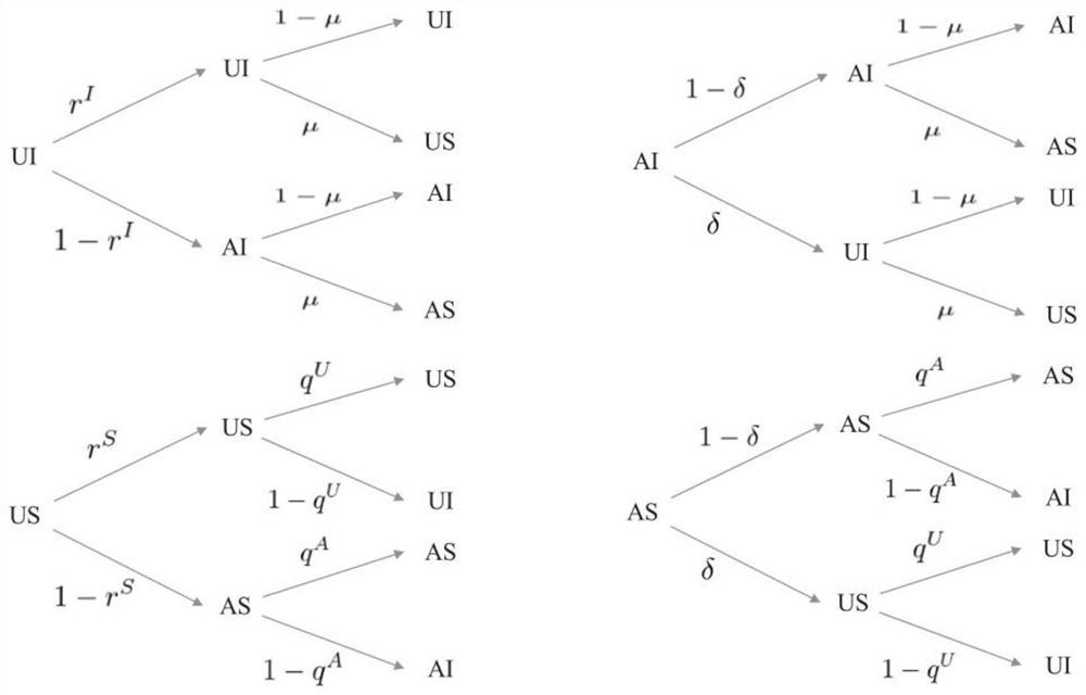 Information-epidemic disease co-evolution analysis method under action of dynamic multi-source information and behavior response