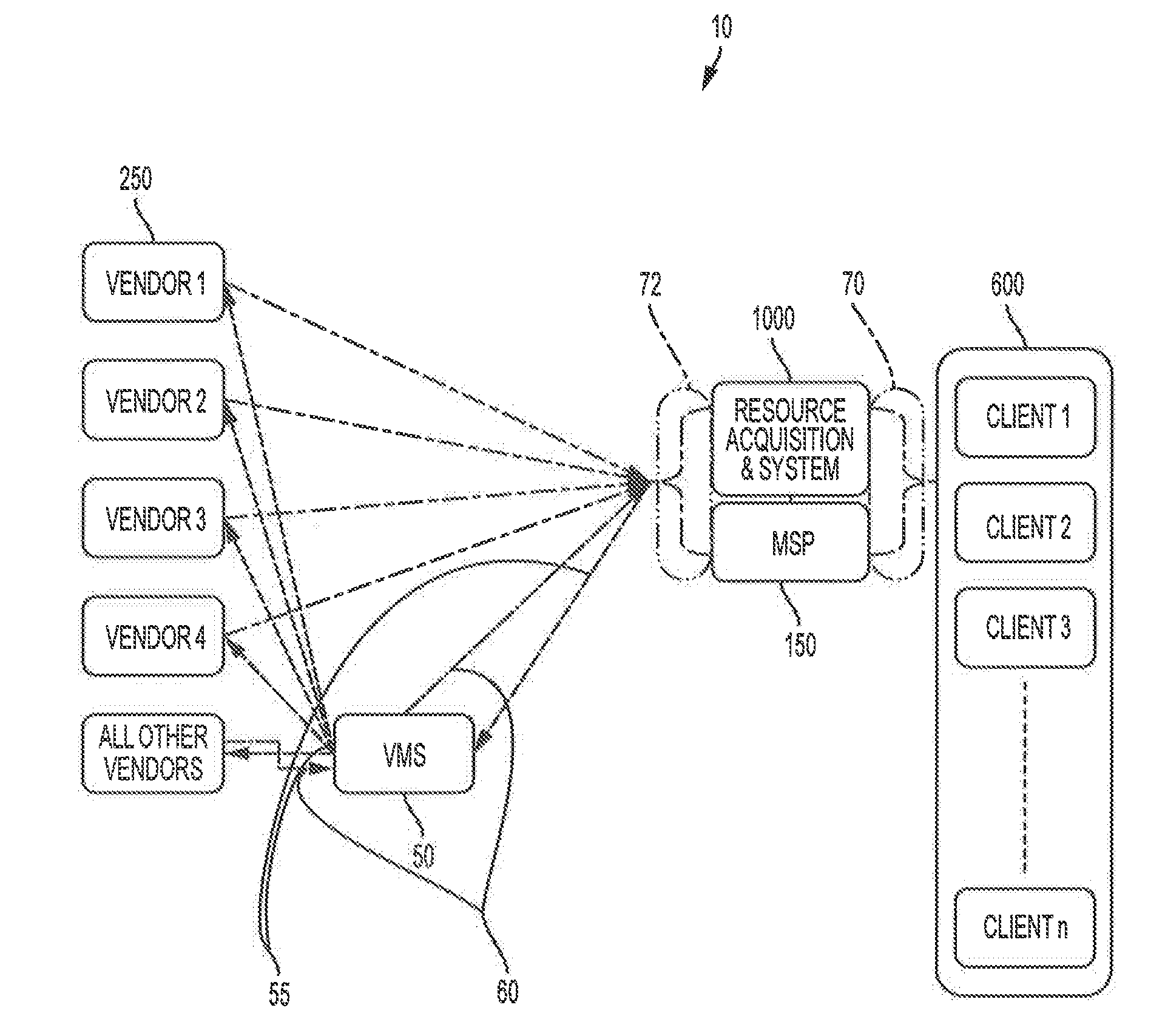 Talent acquisition and management system and method