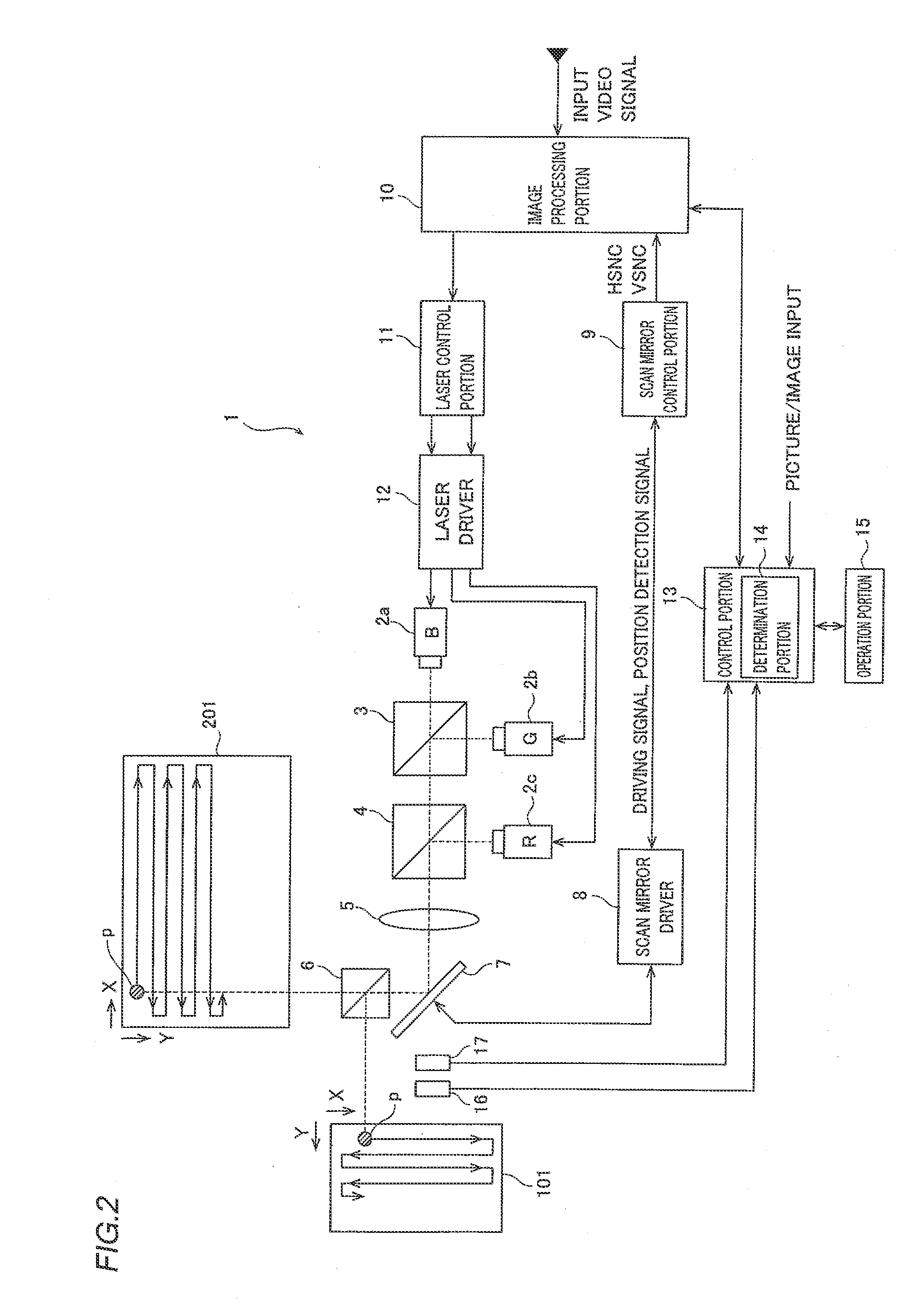 Position Detection Apparatus and Image Display Apparatus